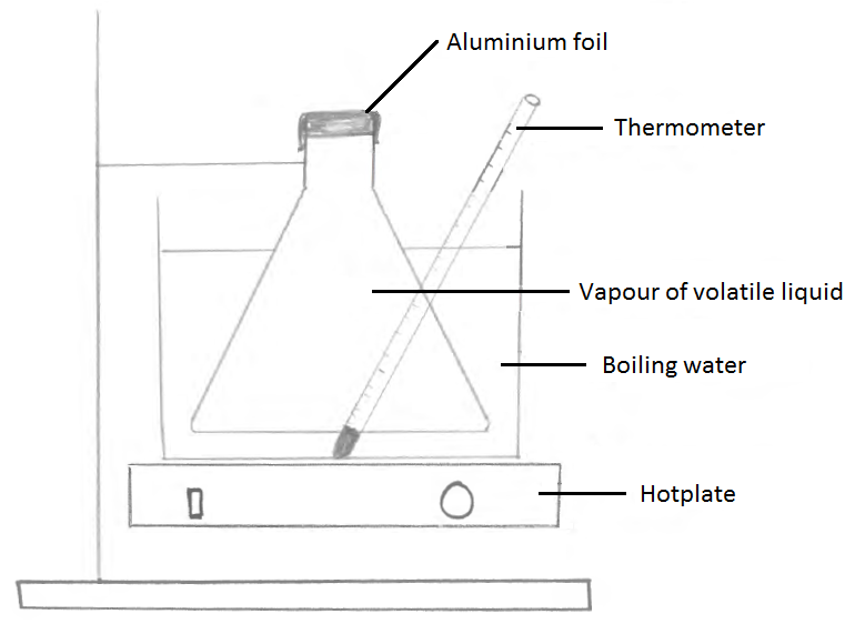 Leaving Cert. Chemistry (Higher) 2017 Section B Q10
